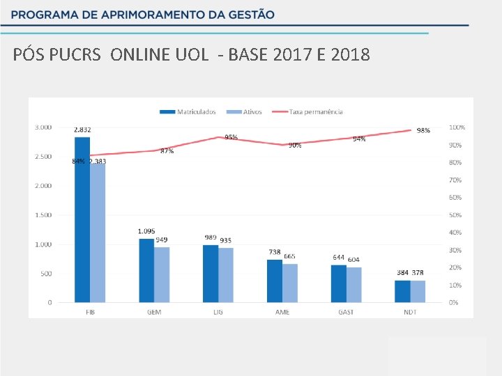 PÓS PUCRS ONLINE UOL - BASE 2017 E 2018 