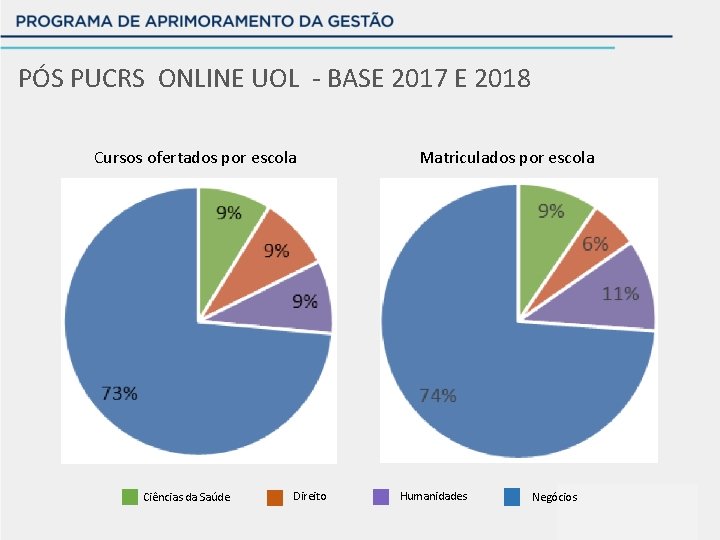 PÓS PUCRS ONLINE UOL - BASE 2017 E 2018 Cursos ofertados por escola Ciências