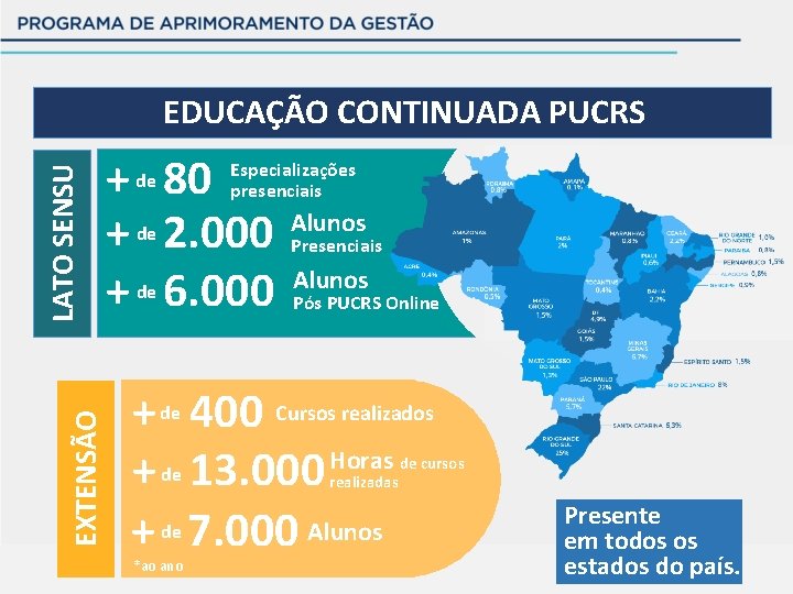 EXTENSÃO LATO SENSU EDUCAÇÃO CONTINUADA PUCRS + de 80 Especializações presenciais Alunos de +