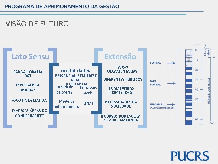 VISÃO DE FUTURO Lato Sensu CARGA HORÁRIA 360 ESPECIALISTA OBJETIVA FOCO NA DEMANDA DIVERSAS