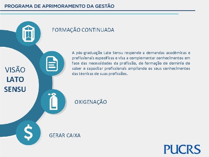 FORMAÇÃO CONTINUADA VISÃO LATO SENSU A pós-graduação Lato Sensu responde a demandas acadêmicas e