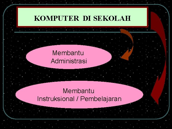 KOMPUTER DI SEKOLAH Membantu Administrasi Membantu Instruksional / Pembelajaran 1/5/2022 SUTIYONO-SD 2 BESITO 