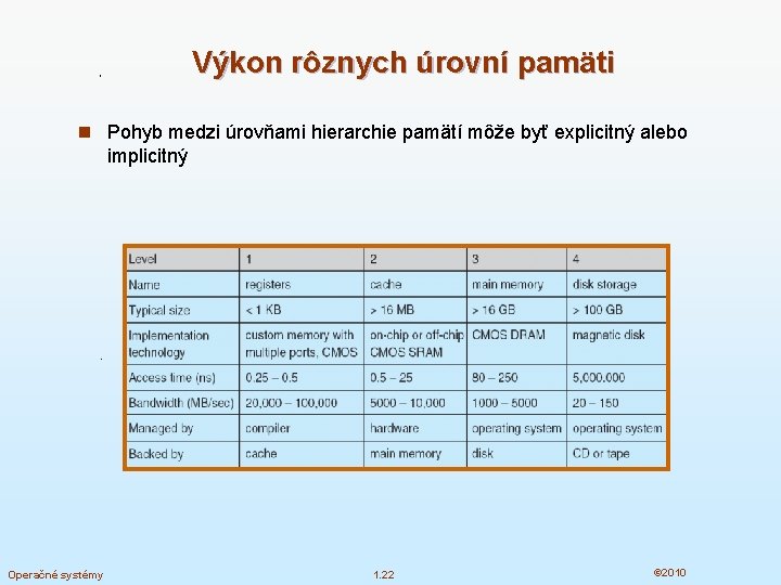 Výkon rôznych úrovní pamäti n Pohyb medzi úrovňami hierarchie pamätí môže byť explicitný alebo