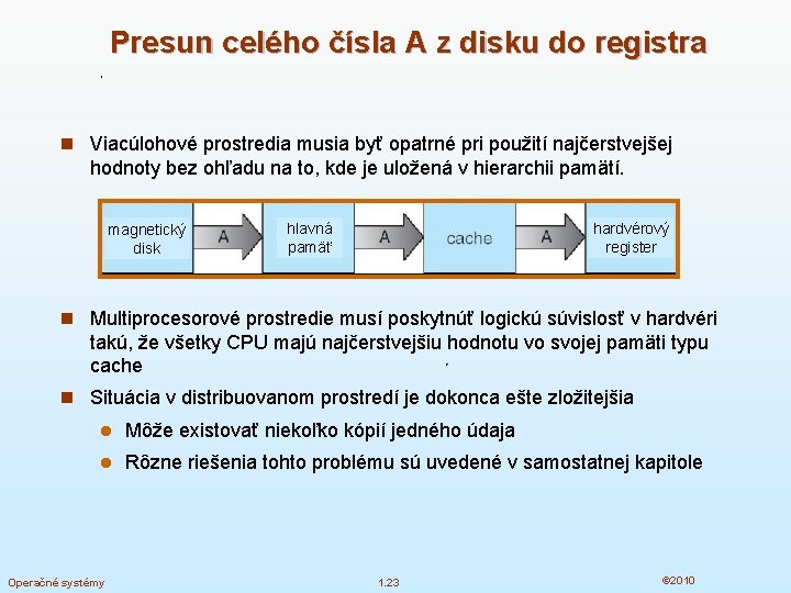 Presun celého čísla A z disku do registra n Viacúlohové prostredia musia byť opatrné