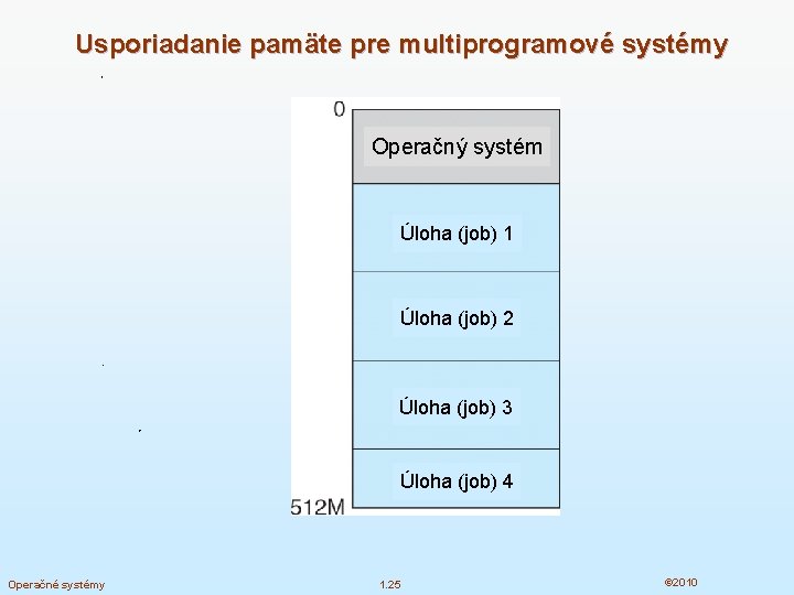 Usporiadanie pamäte pre multiprogramové systémy Operačný systém Úloha (job) 1 Úloha (job) 2 Úloha