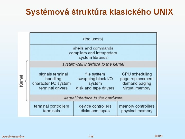 Systémová štruktúra klasického UNIX Operačné systémy 1. 38 © 2010 