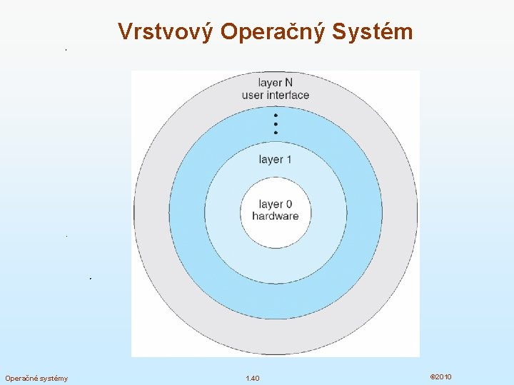 Vrstvový Operačný Systém Operačné systémy 1. 40 © 2010 