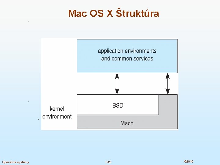 Mac OS X Štruktúra Operačné systémy 1. 42 © 2010 