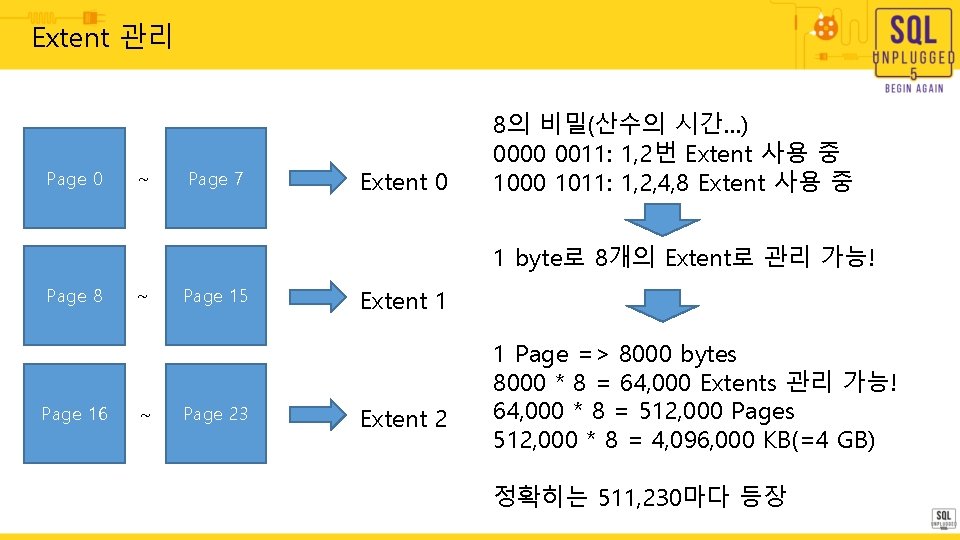 Extent 관리 Page 0 ~ Page 7 Extent 0 8의 비밀(산수의 시간…) 0000 0011: Extent 관리 Page 0 ~ Page 7 Extent 0 8의 비밀(산수의 시간…) 0000 0011: