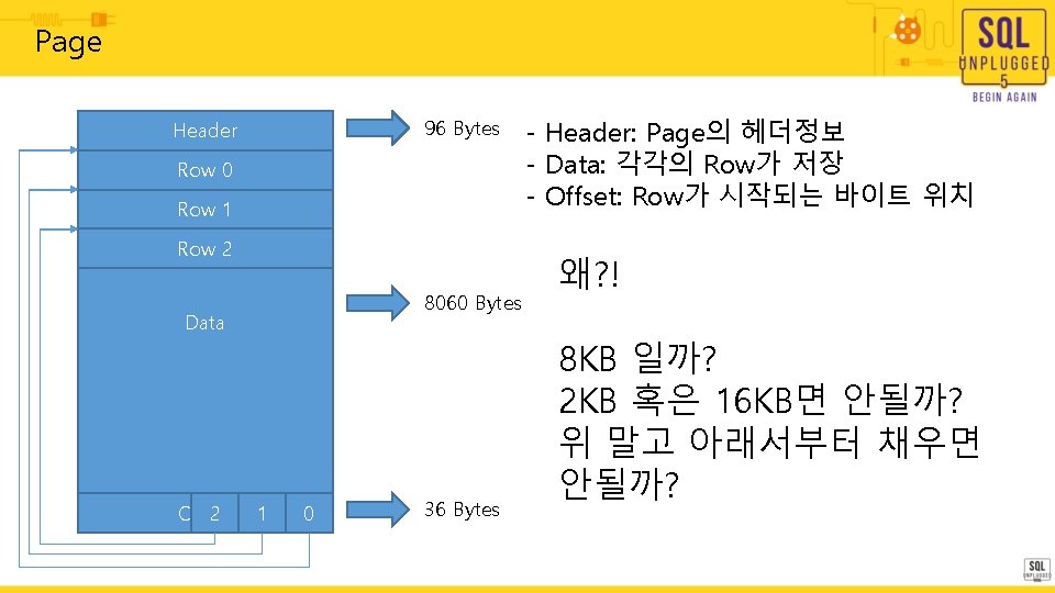 Page 96 Bytes Header Row 0 Row 1 Row 2 8060 Bytes Data 2 Page 96 Bytes Header Row 0 Row 1 Row 2 8060 Bytes Data 2