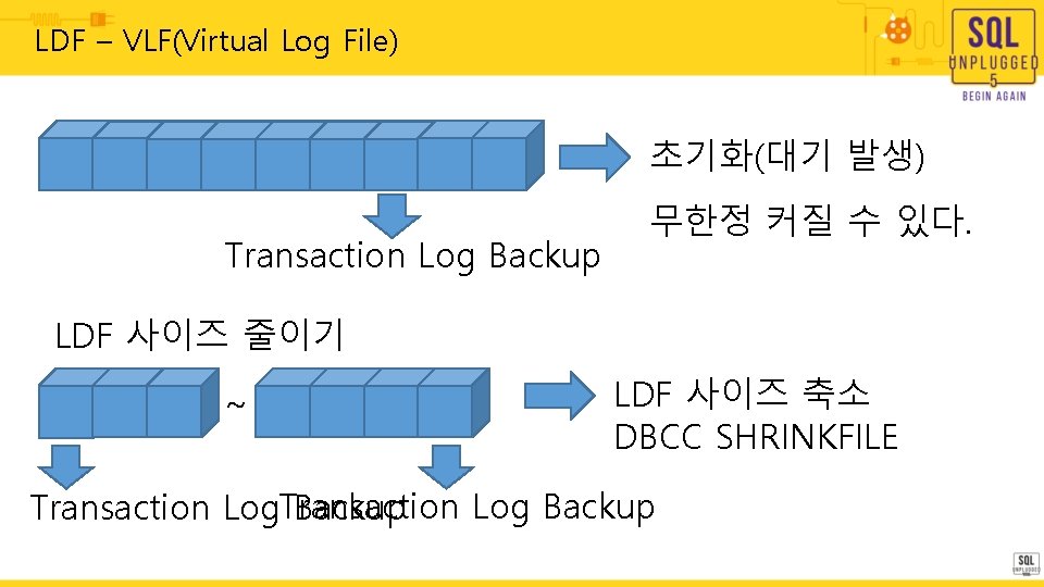 LDF – VLF(Virtual Log File) 초기화(대기 발생) Transaction Log Backup 무한정 커질 수 있다. LDF – VLF(Virtual Log File) 초기화(대기 발생) Transaction Log Backup 무한정 커질 수 있다.