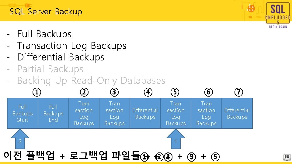 SQL Server Backup - Full Backups Transaction Log Backups Differential Backups Partial Backups Backing SQL Server Backup - Full Backups Transaction Log Backups Differential Backups Partial Backups Backing