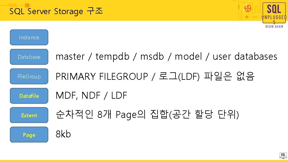 SQL Server Storage 구조 Instance Database master / tempdb / msdb / model / SQL Server Storage 구조 Instance Database master / tempdb / msdb / model /