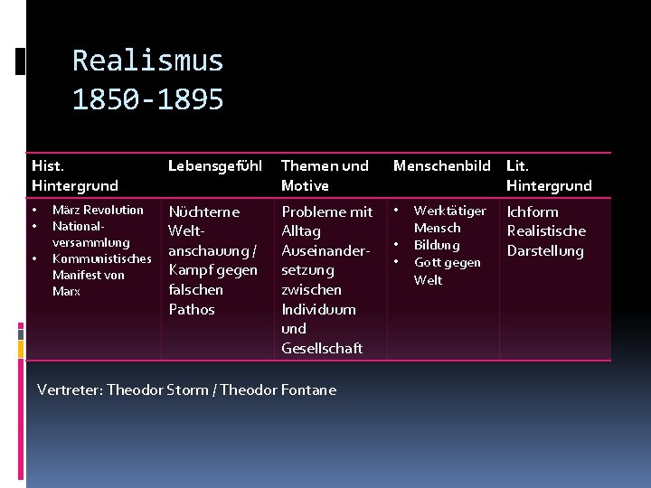 Realismus 1850 -1895 Hist. Hintergrund • • • März Revolution Nationalversammlung Kommunistisches Manifest von