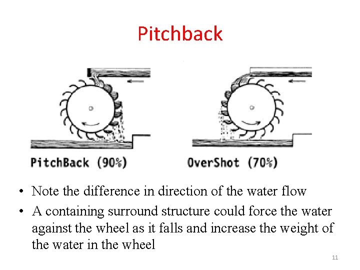 Pitchback • Note the difference in direction of the water flow • A containing