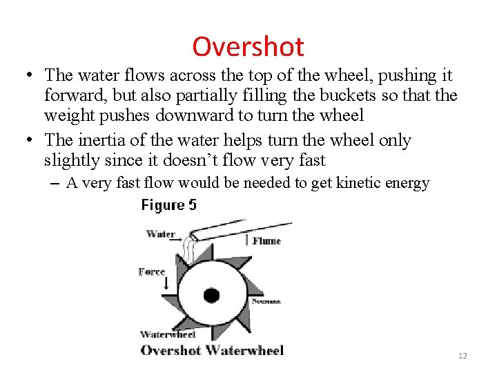 Overshot • The water flows across the top of the wheel, pushing it forward,