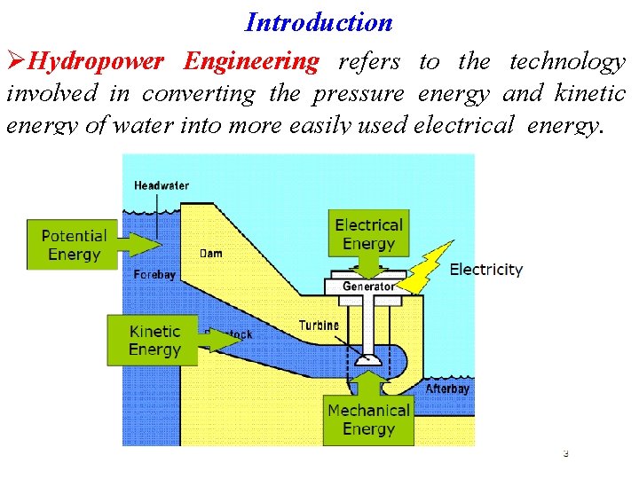 Introduction ØHydropower Engineering refers to the technology involved in converting the pressure energy and