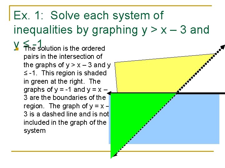 Ex. 1: Solve each system of inequalities by graphing y > x – 3