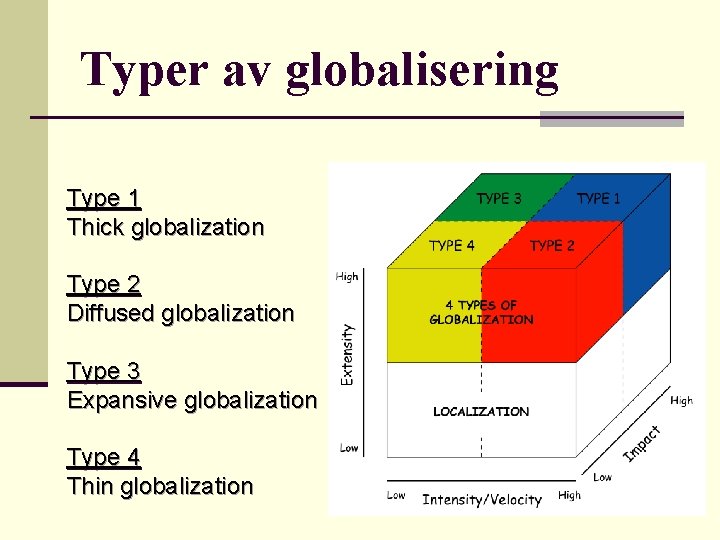Typer av globalisering Type 1 Thick globalization Type 2 Diffused globalization Type 3 Expansive