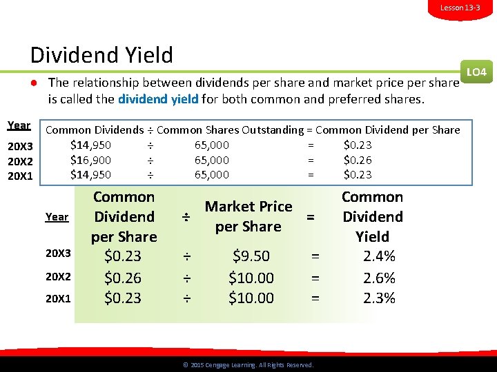 Lesson 13 -3 Dividend Yield ● The relationship between dividends per share and market