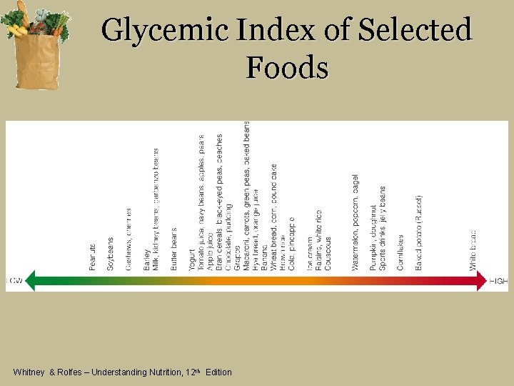 Glycemic Index of Selected Foods Whitney & Rolfes – Understanding Nutrition, 12 th Edition