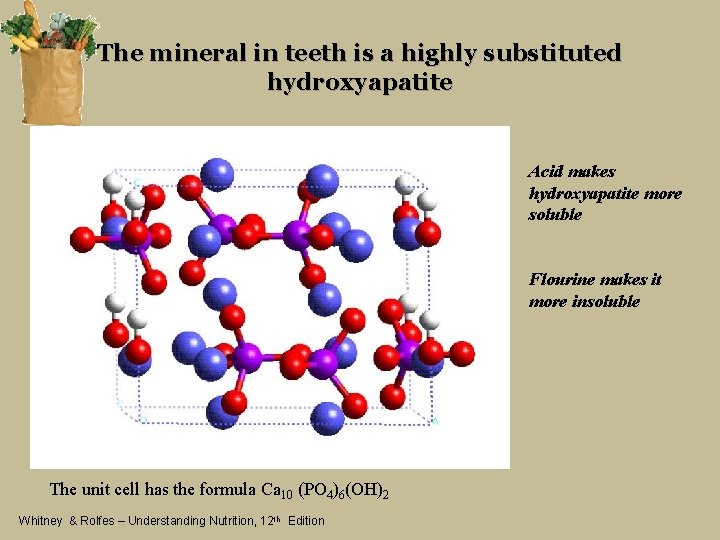 The mineral in teeth is a highly substituted hydroxyapatite Acid makes hydroxyapatite more soluble