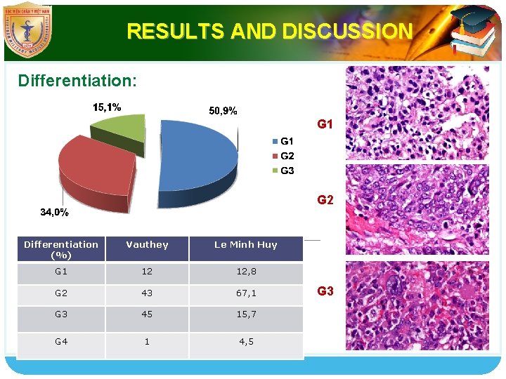 RESULTS AND DISCUSSION Differentiation: G 1 G 2 Differentiation (%) Vauthey Le Minh Huy