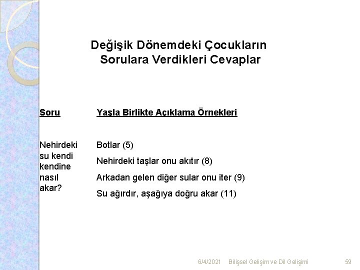 Değişik Dönemdeki Çocukların Sorulara Verdikleri Cevaplar Soru Yaşla Birlikte Açıklama Örnekleri Nehirdeki su kendine