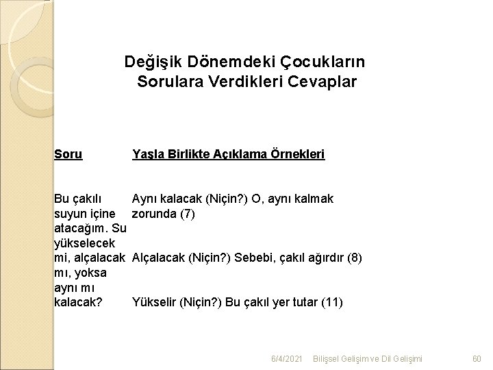 Değişik Dönemdeki Çocukların Sorulara Verdikleri Cevaplar Soru Yaşla Birlikte Açıklama Örnekleri Bu çakılı suyun