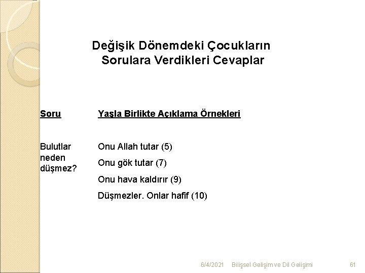 Değişik Dönemdeki Çocukların Sorulara Verdikleri Cevaplar Soru Yaşla Birlikte Açıklama Örnekleri Bulutlar neden düşmez?