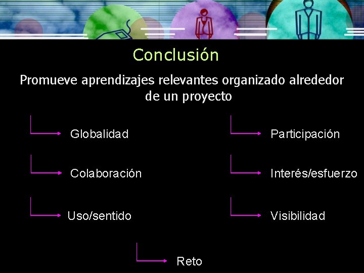 Conclusión Promueve aprendizajes relevantes organizado alrededor de un proyecto Globalidad Participación Colaboración Interés/esfuerzo Uso/sentido