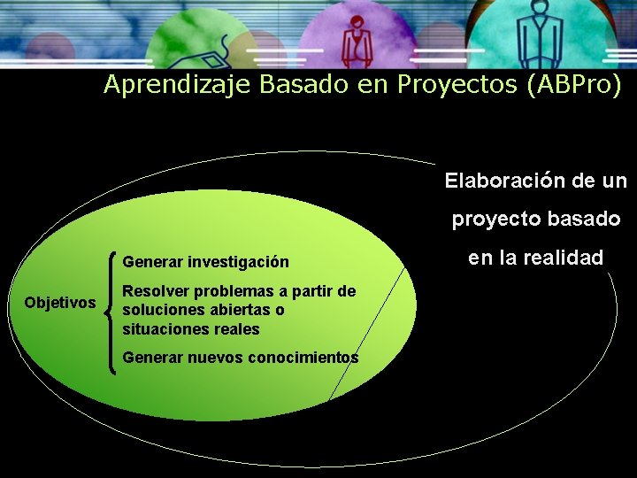 Aprendizaje Basado en Proyectos (ABPro) Elaboración de un proyecto basado Generar investigación Objetivos Resolver