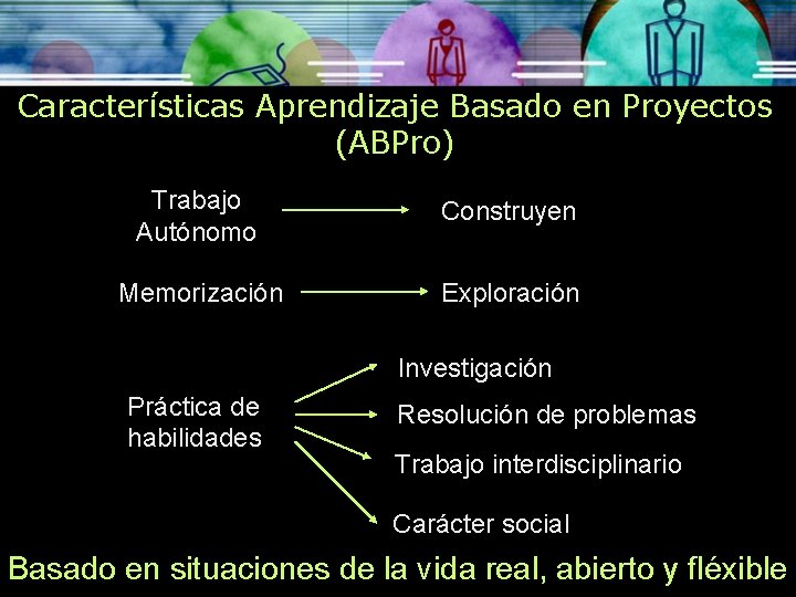 Características Aprendizaje Basado en Proyectos (ABPro) Trabajo Autónomo Construyen Memorización Exploración Investigación Práctica de