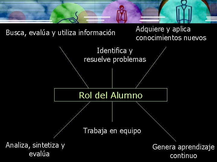 Busca, evalúa y utiliza información Adquiere y aplica conocimientos nuevos Identifica y resuelve problemas