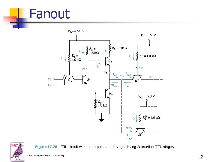 Fanout Laboratory of Reliable Computing 12 