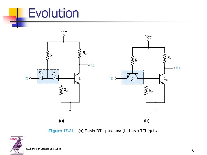 Evolution Laboratory of Reliable Computing 6 