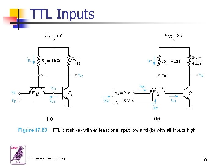 TTL Inputs Laboratory of Reliable Computing 8 
