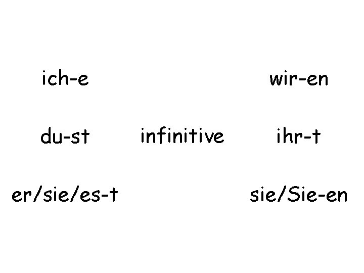 ich-e du-st er/sie/es-t wir-en infinitive ihr-t sie/Sie-en 