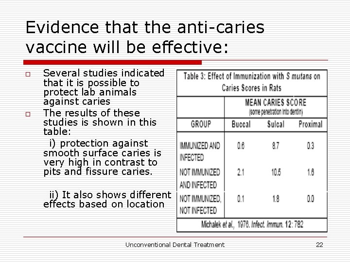 Evidence that the anti-caries vaccine will be effective: o o Several studies indicated that