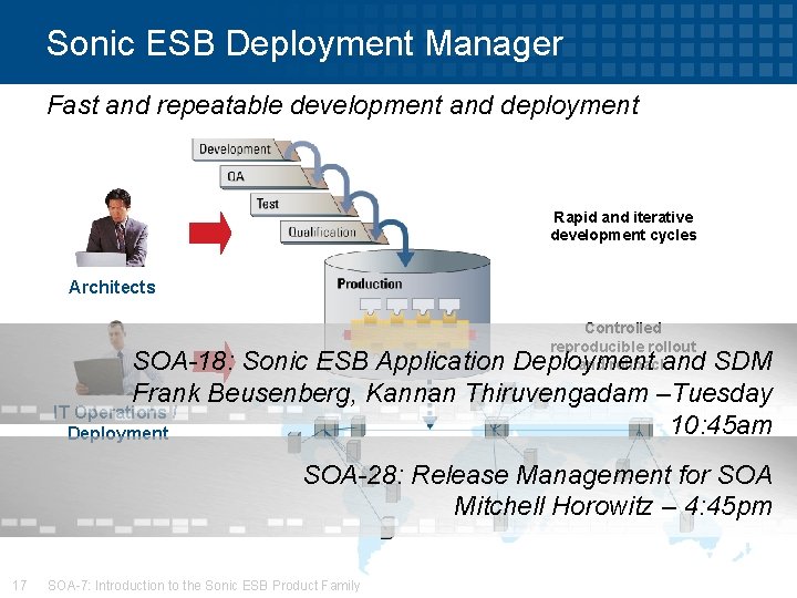 Sonic ESB Deployment Manager Fast and repeatable development and deployment Rapid and iterative development
