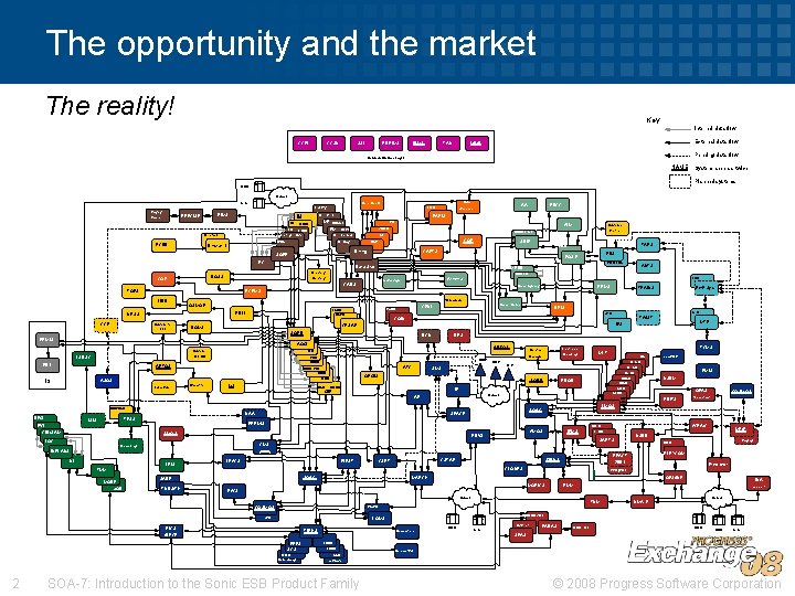 The opportunity and the market The reality! Key: Internal data flow CCPL CCSN SSI