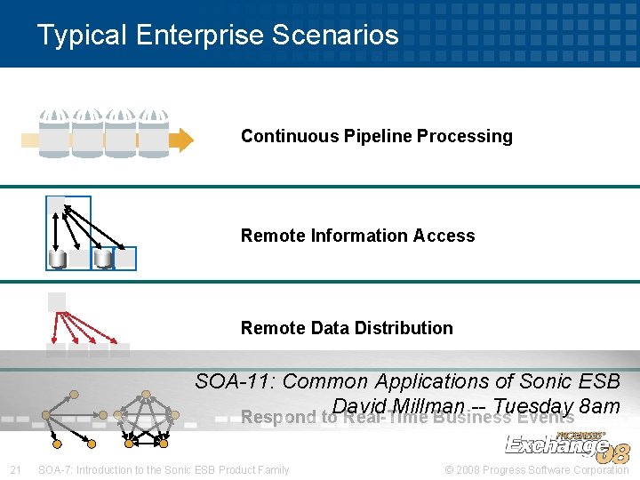 Typical Enterprise Scenarios Continuous Pipeline Processing Remote Information Access Remote Data Distribution SOA-11: Common