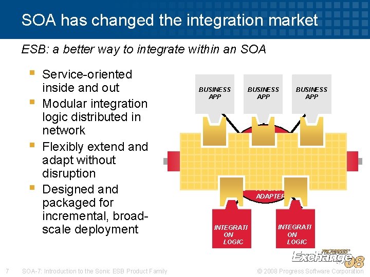 SOA has changed the integration market ESB: a better way to integrate within an