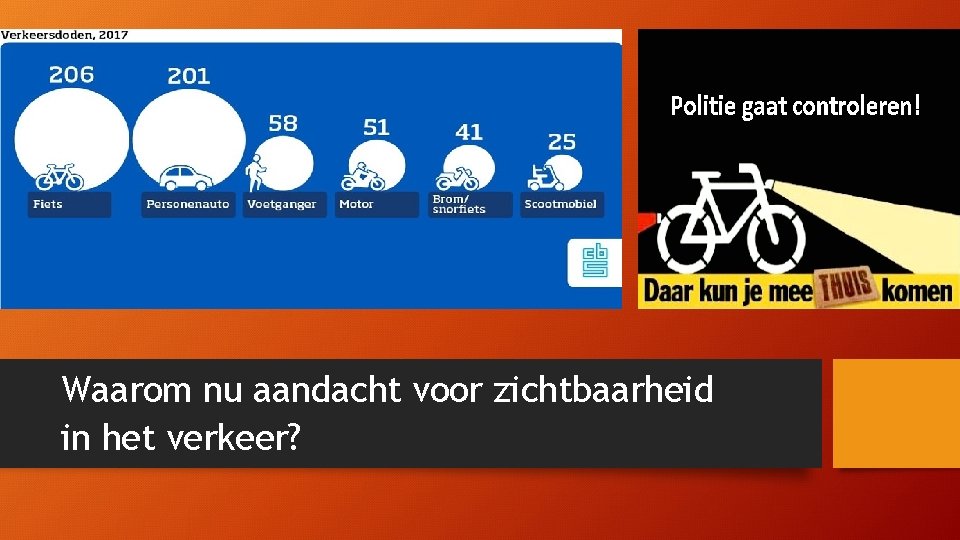 Waarom nu aandacht voor zichtbaarheid in het verkeer? 