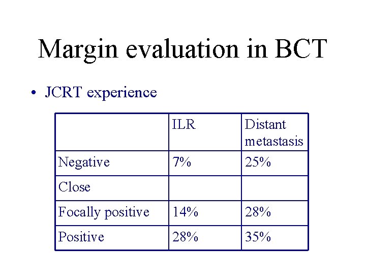 Margin evaluation in BCT • JCRT experience ILR 7% Distant metastasis 25% Focally positive