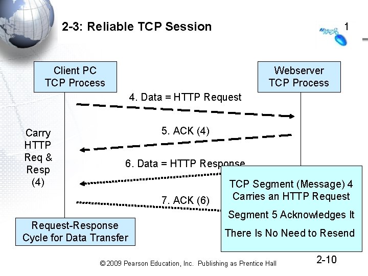 2 -3: Reliable TCP Session 1 Client PC TCP Process Webserver TCP Process 4.