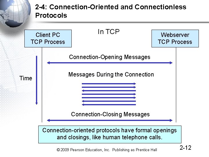 2 -4: Connection-Oriented and Connectionless Protocols Client PC TCP Process In TCP Webserver TCP