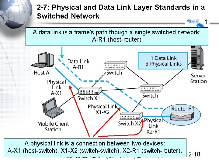2 -7: Physical and Data Link Layer Standards in a Switched Network 1 A
