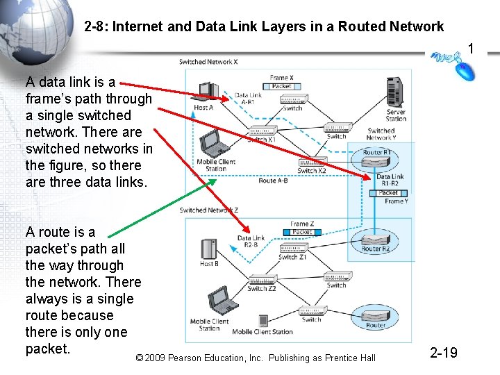 2 -8: Internet and Data Link Layers in a Routed Network 1 A data