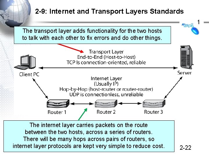 2 -9: Internet and Transport Layers Standards 1 The transport layer adds functionality for